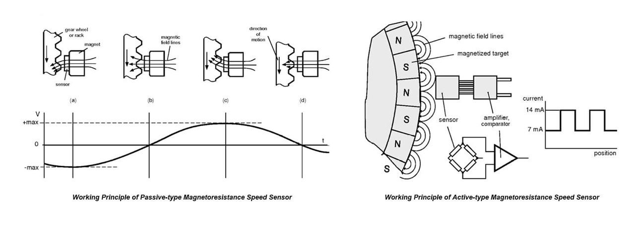 Speed Sensor Magnets-1 Speed Sensor Magnets-1