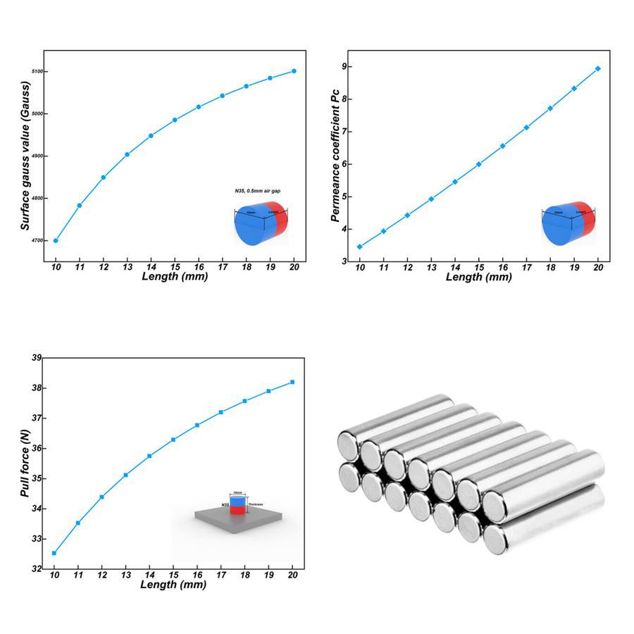 Neodymium Cylinder Magnet gauss value-pull force-Pc Neodymium Cylinder Magnet gauss value-pull force-Pc
